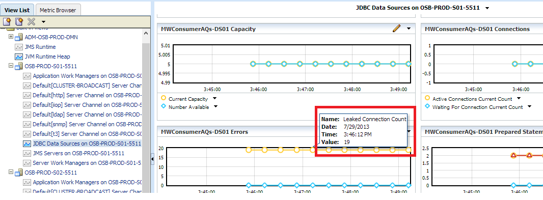 WebLogic Dashboard: JDBC Errors, Connection Leak