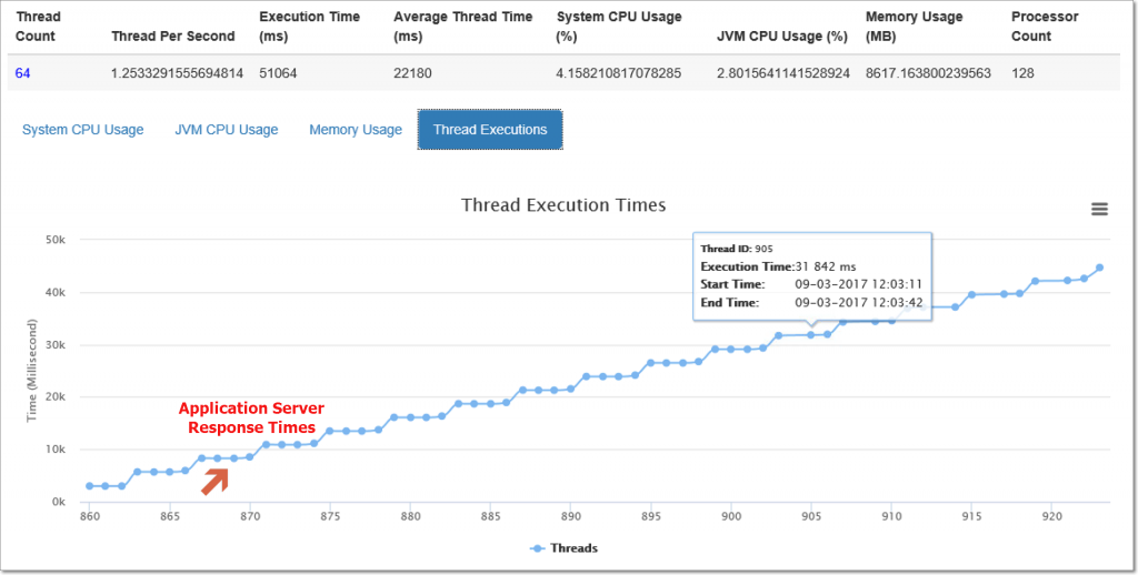 x86 Thread Execution Times (AKA Response Times)