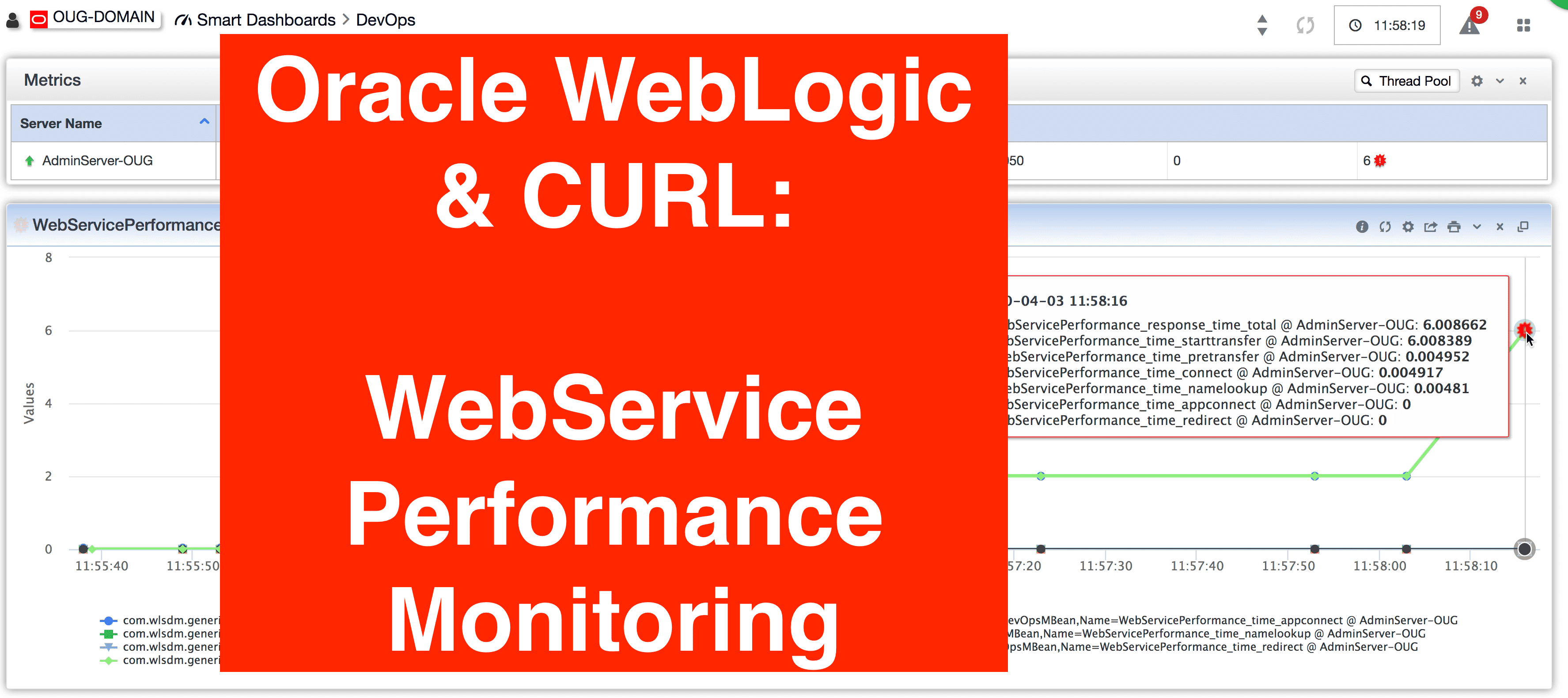 Oracle WebLogic WebService Performance Monitoring