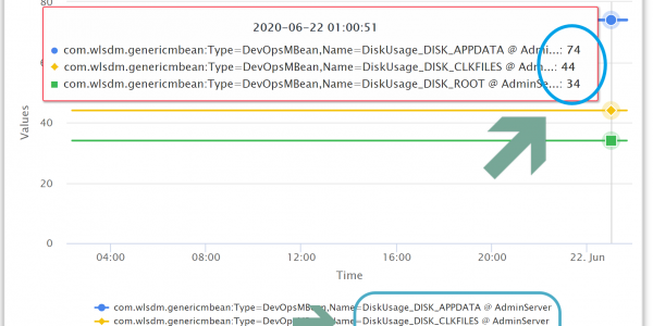 Monitoring WebLogic Server Disk Usage and Deleting Logs